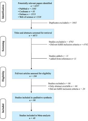 Biomarkers of rheumatoid arthritis-associated interstitial lung disease: a systematic review and meta-analysis